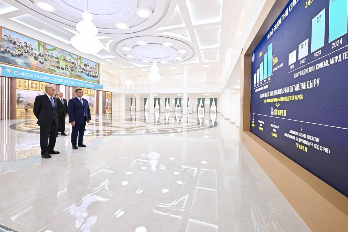 Новости Казахстана / Аким Кызылординской области отчитался о росте инвестиций и новых проектах Новости Казахстана / Аким Кызылординской области отчитался о росте инвестиций и новых проектах