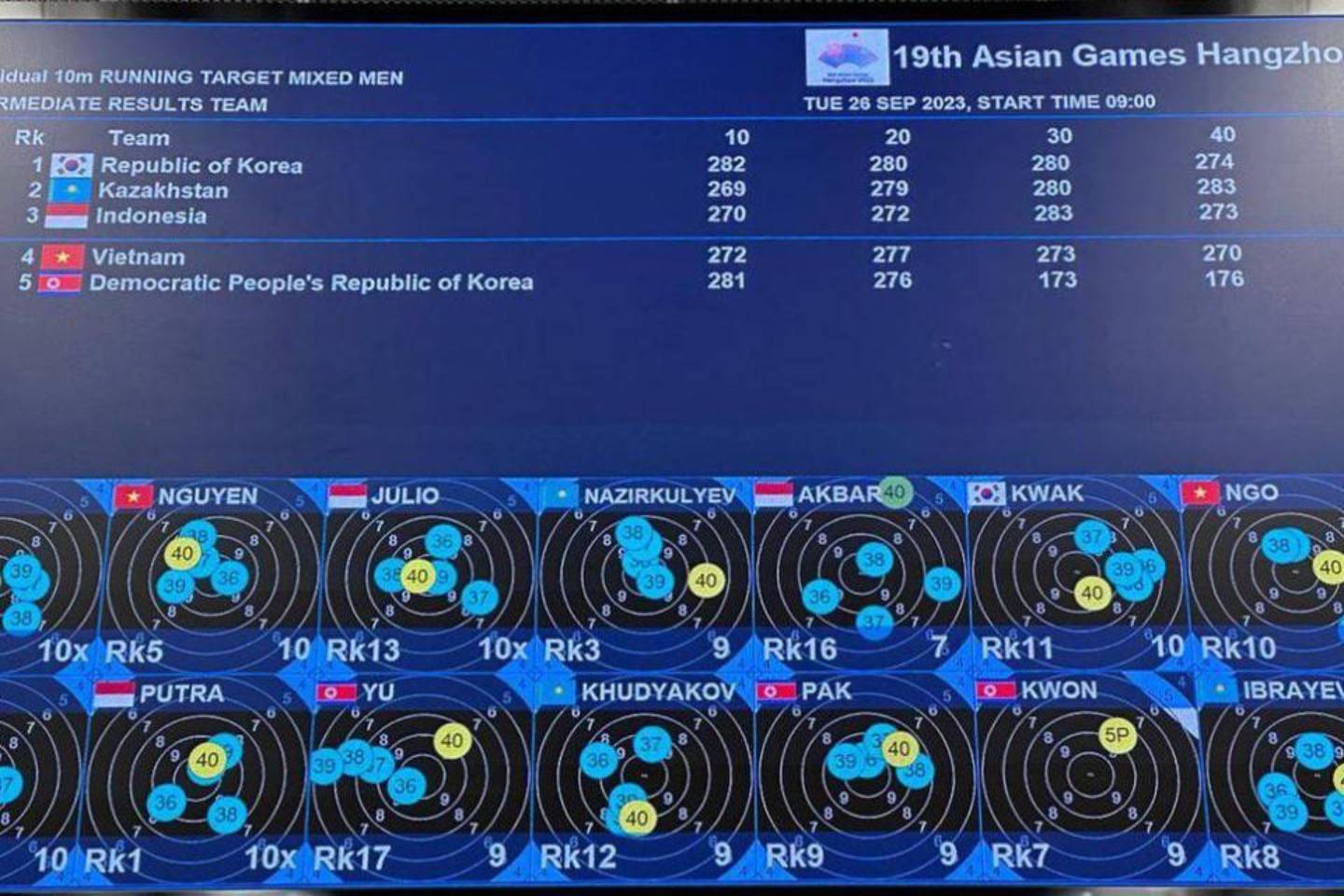 Новости спорта / Новости спорта в мире и Казахстане / Серебряную медаль заполучили стрелки Казахстана на азиатских играх - 2022