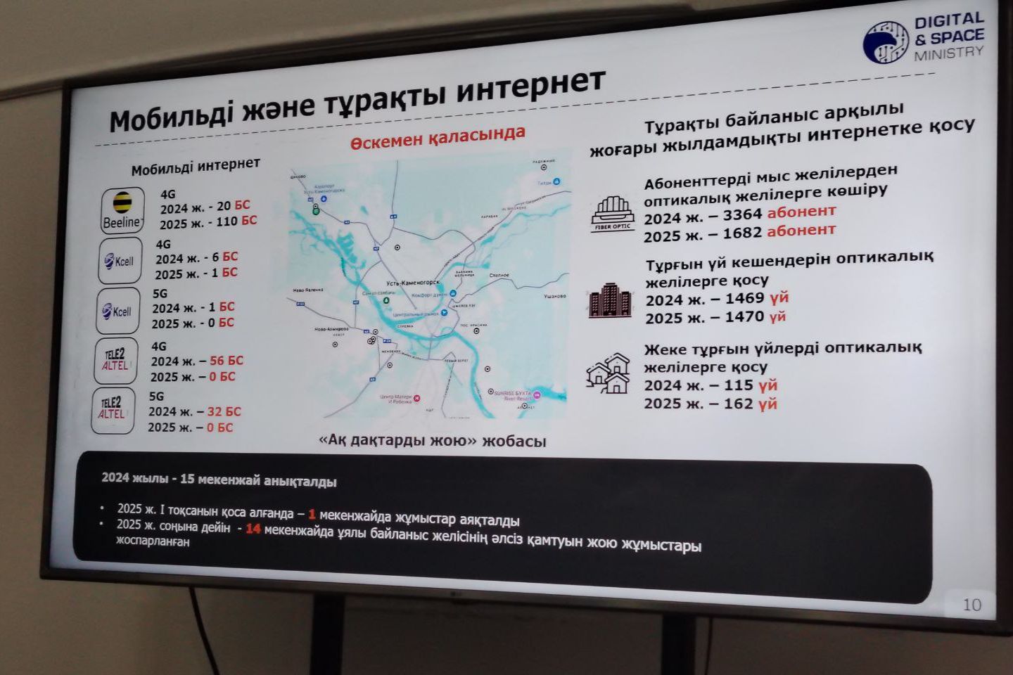 Усть-Каменогорск и ВКО / В Усть-Каменогорске устранят проблему "белых пятен" в покрытии сотовой связи Усть-Каменогорск и ВКО / В Усть-Каменогорске устранят проблему "белых пятен" в покрытии сотовой связи