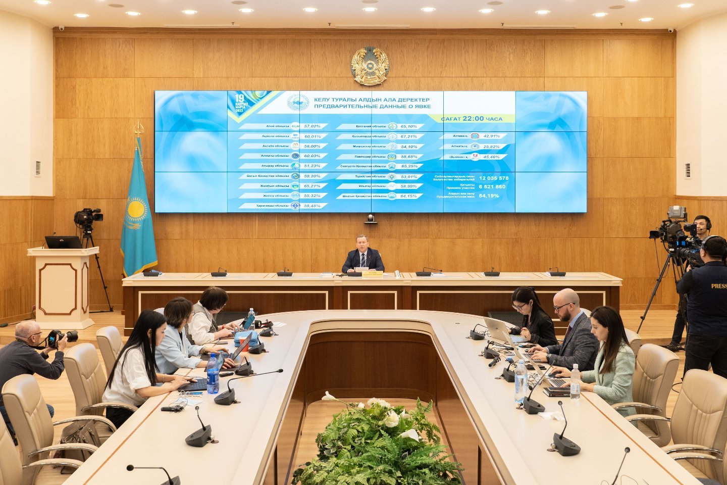 Новости Казахстана / Политика в Казахстане / ЦИК РК: итоги выборов будут озвучены в понедельник
