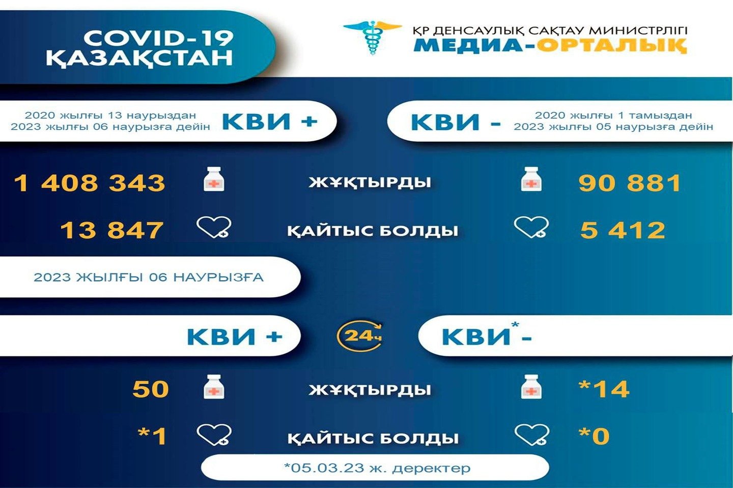 Новости Казахстана / Соңғы тәулікте 14 адамнан пневмония анықталды