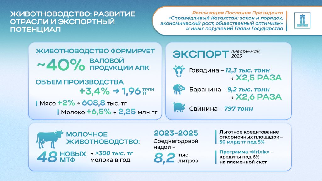 Животноводство развитие.png