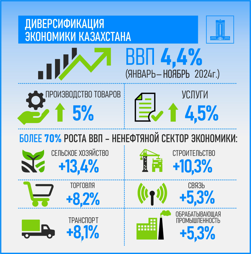 Диверсификация
