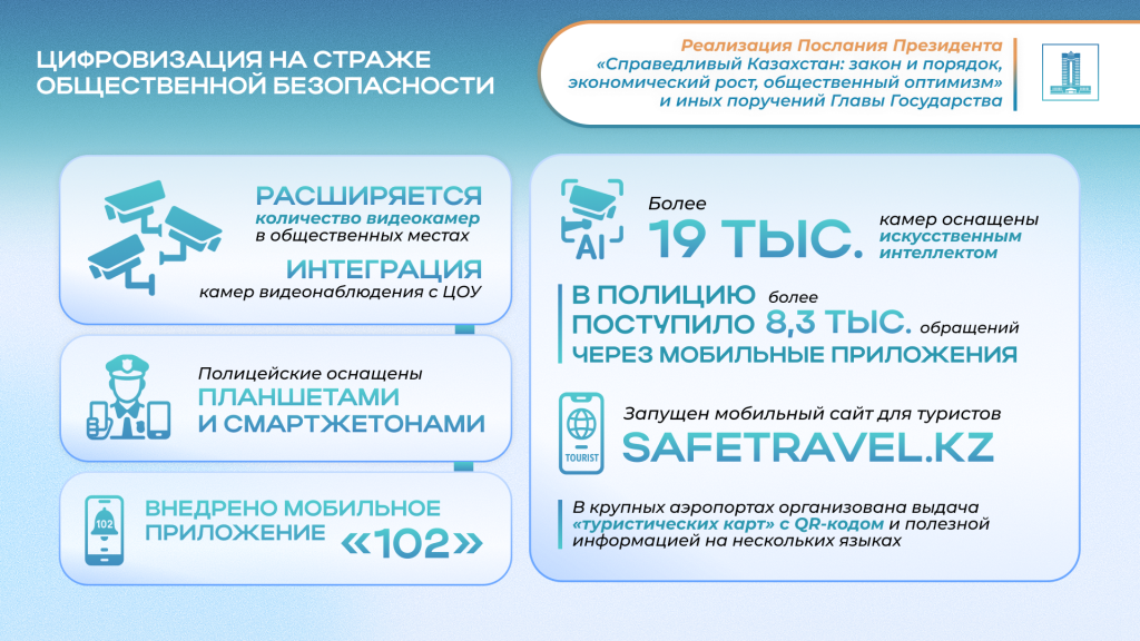 Цифровизация на страже.png