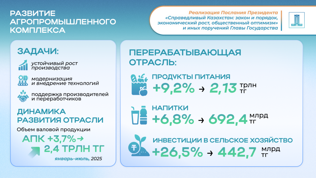 развитие агропромышленного.png