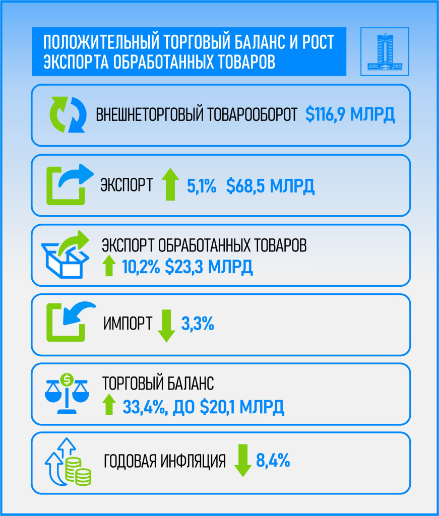 Импорт-экспорт