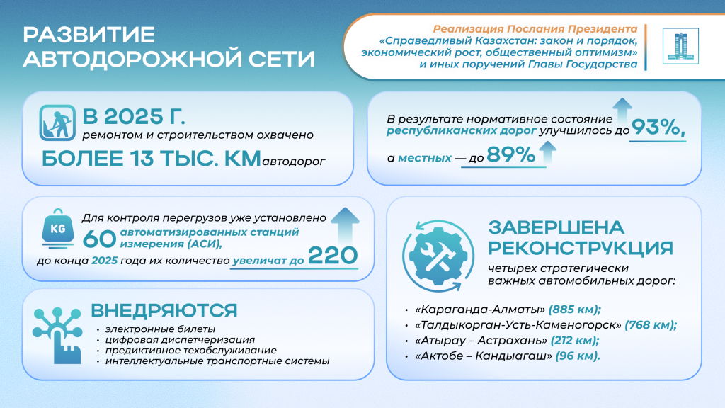 развитие дорожной.png