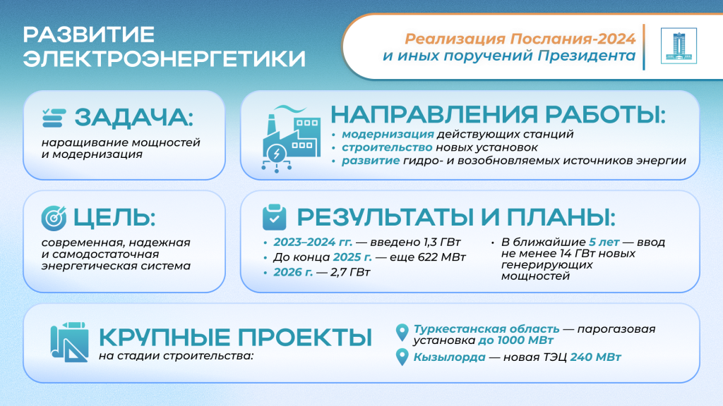 Развитие электроэнергетики.png