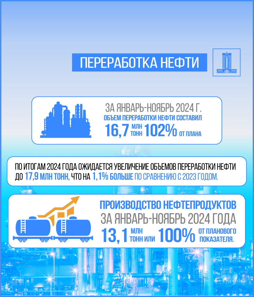 Нефтепереработка