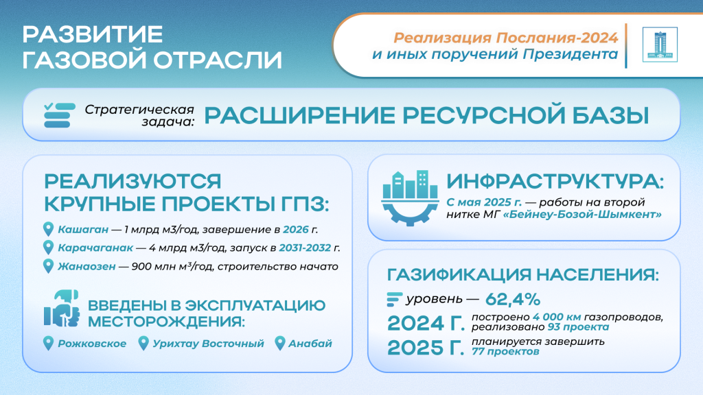 Развитие газовой отрасли.png