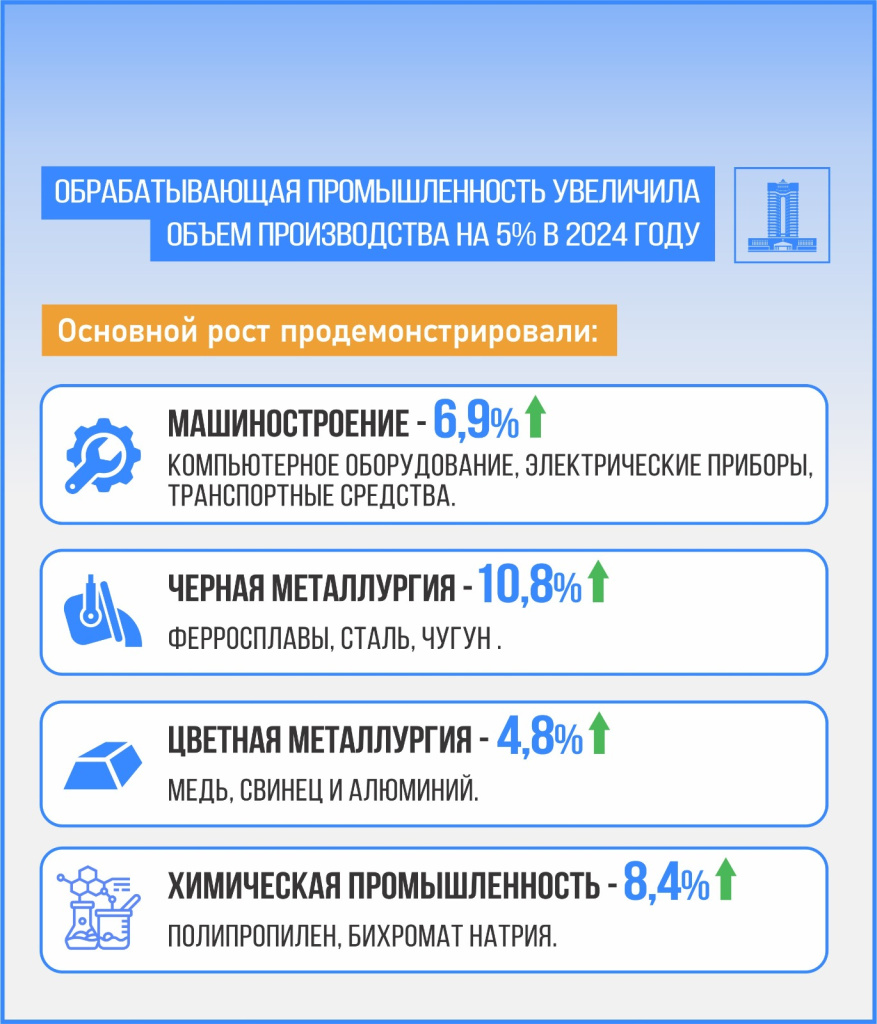 Итоги года_1_2024