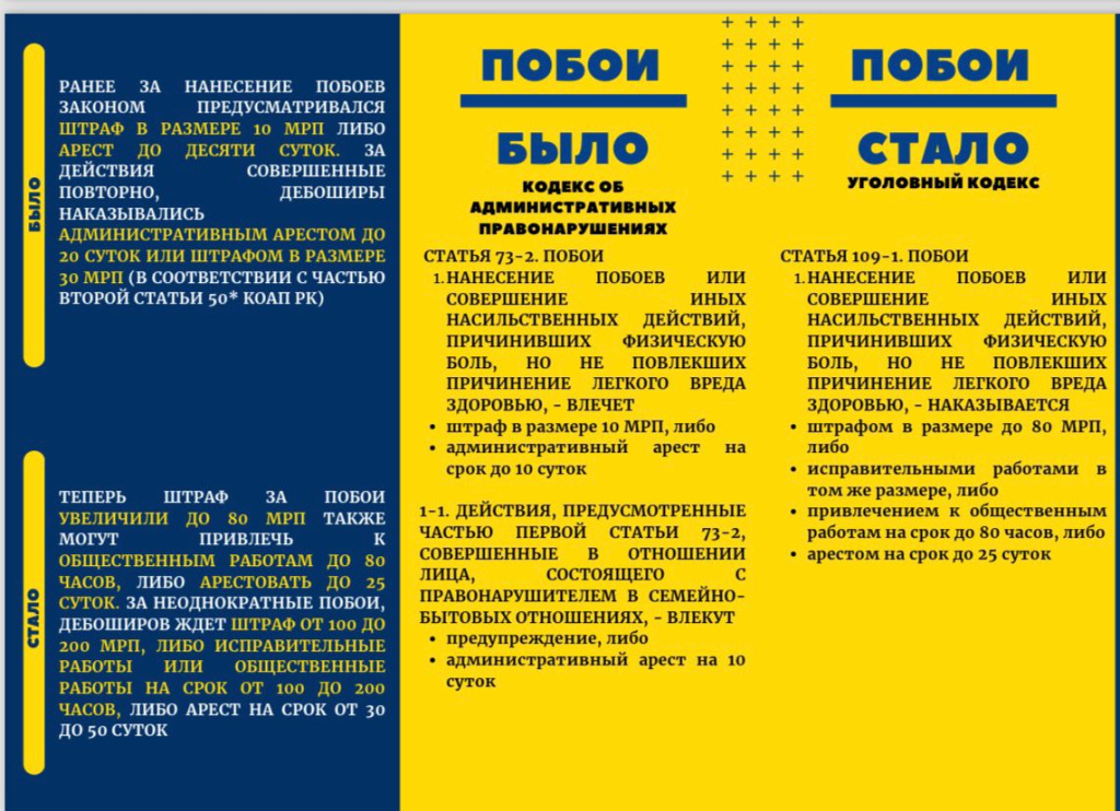 было-стало