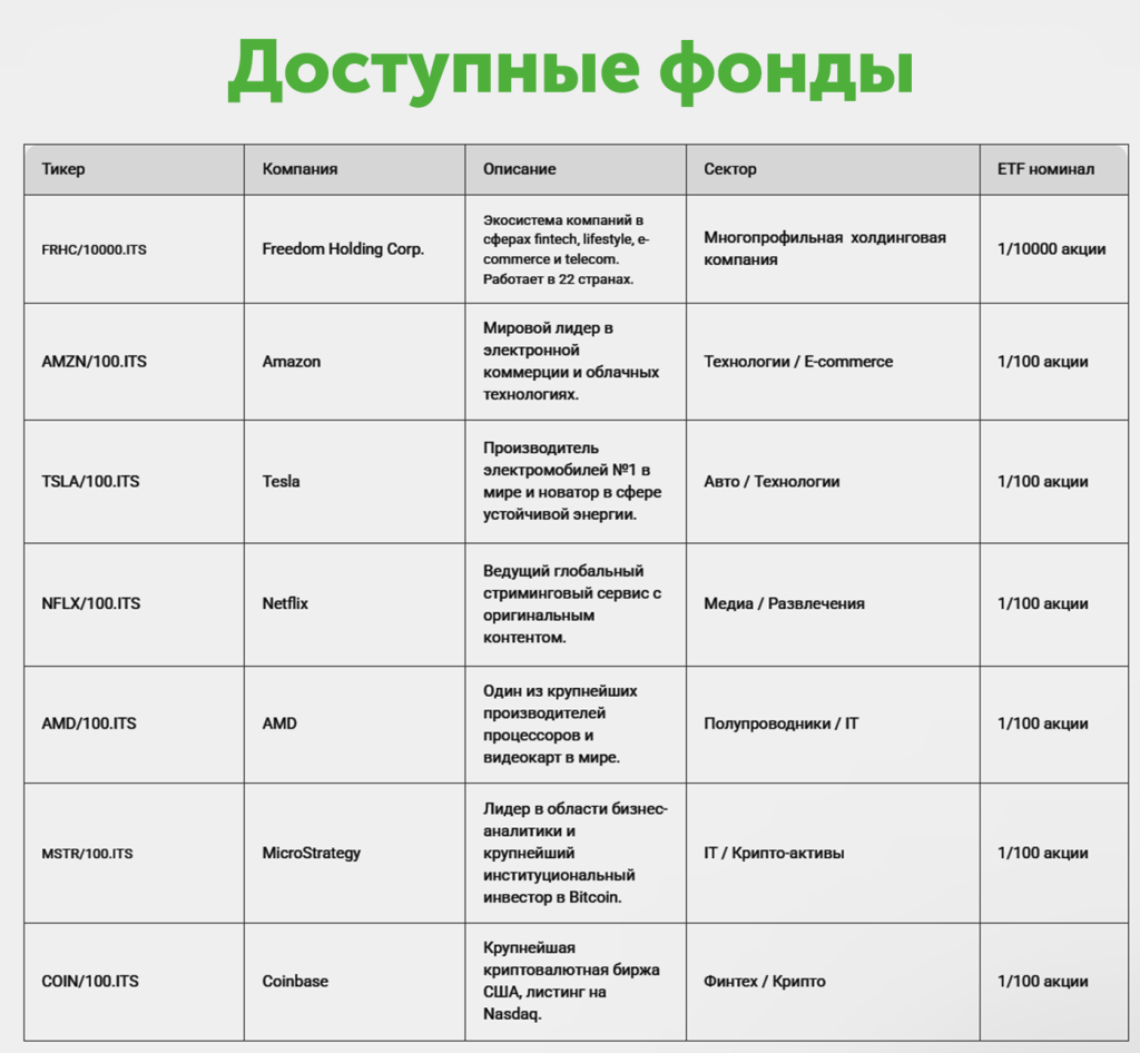 диверсифицировать портфель