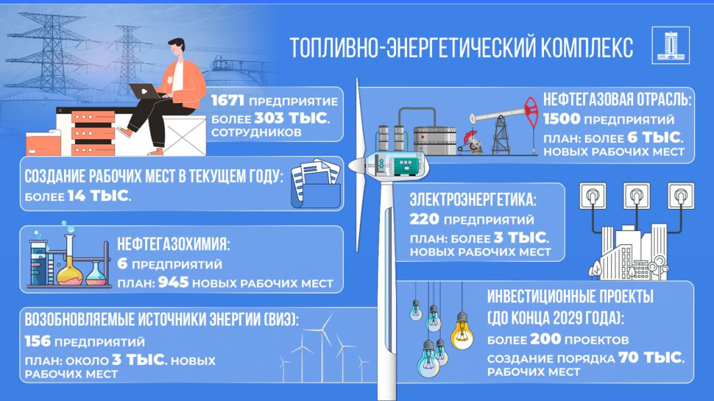 Инфографика