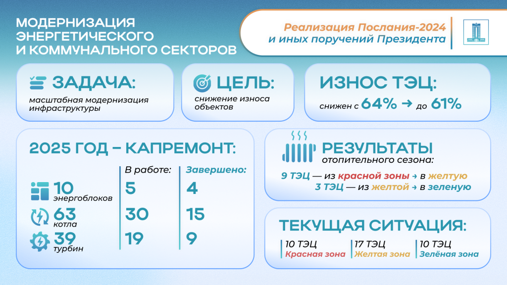 Модернизация.png