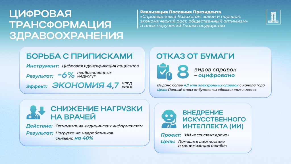 Цифровизация.png